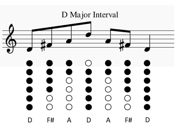 Best tin clearance whistle for beginners