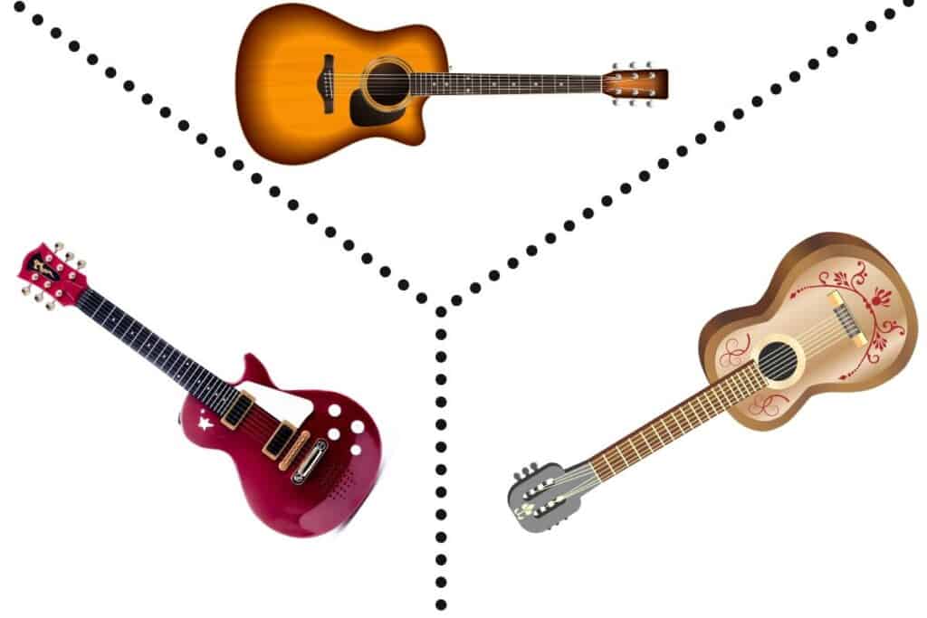 What are the pros and cons of a slim acoustic guitar, or should I just go  with a regular sized acoustic guitar? - Quora